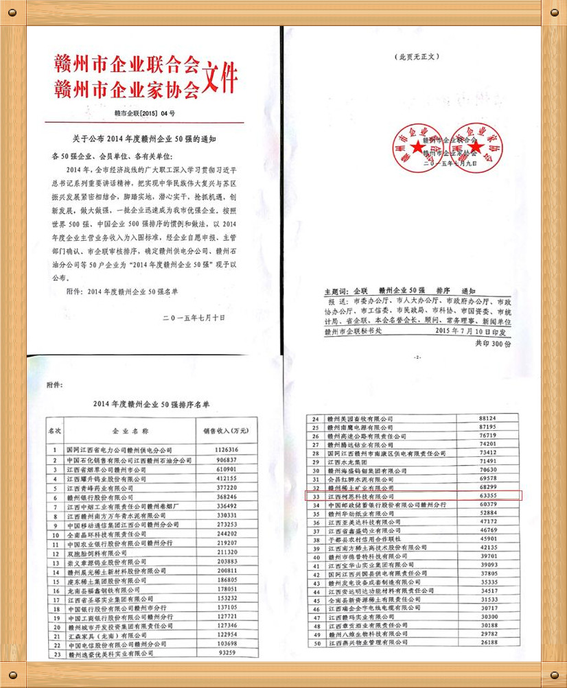 2015年度赣州企业50强